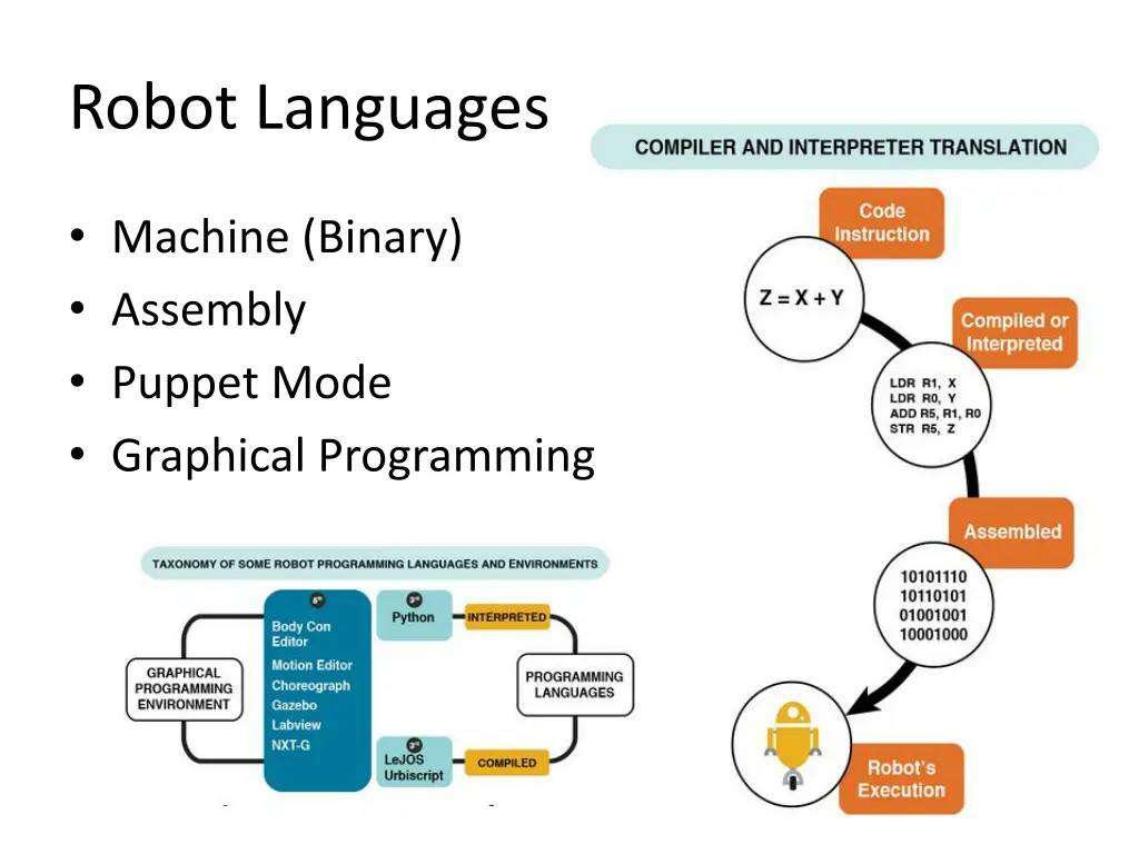 robot languages