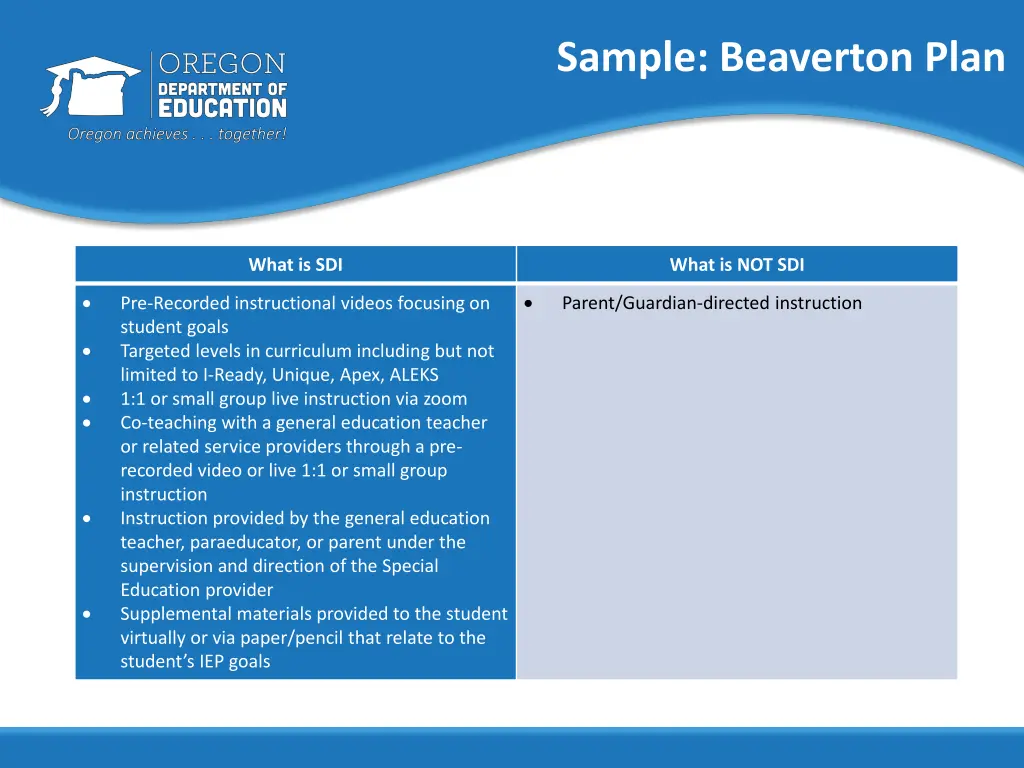 sample beaverton plan