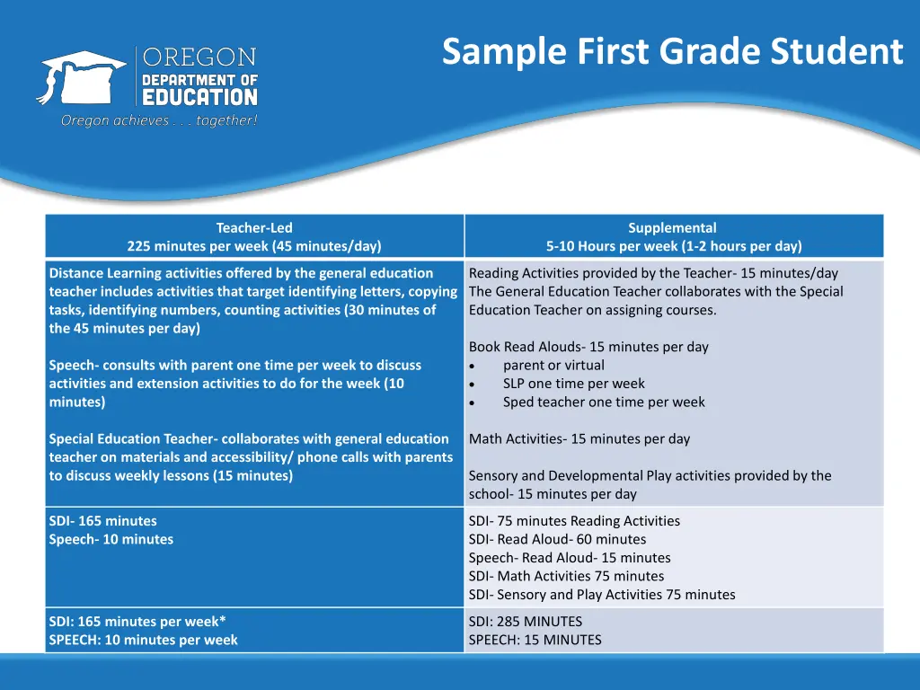 sample first grade student