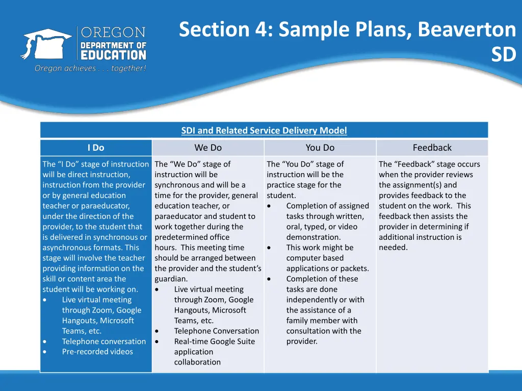 section 4 sample plans beaverton