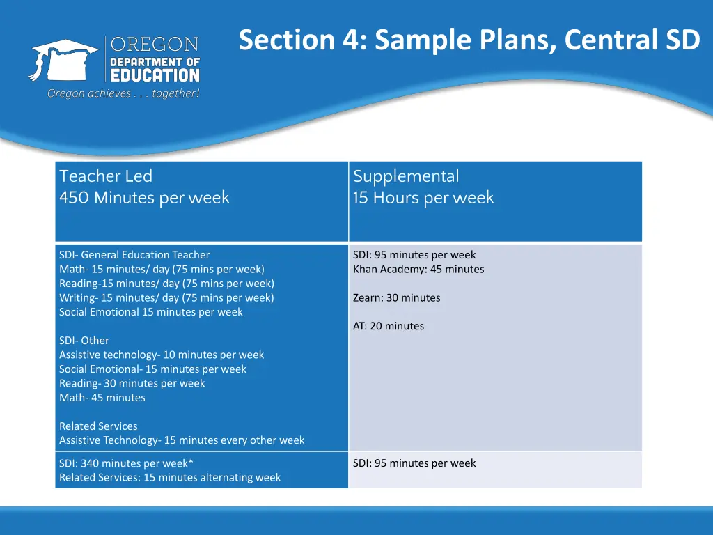 section 4 sample plans central sd