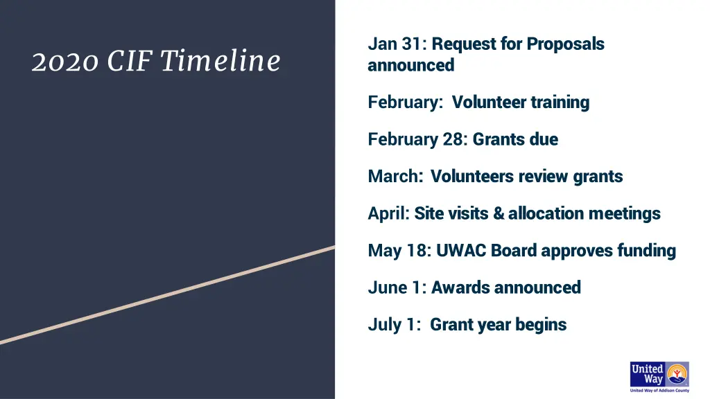 jan 31 request for proposals announced