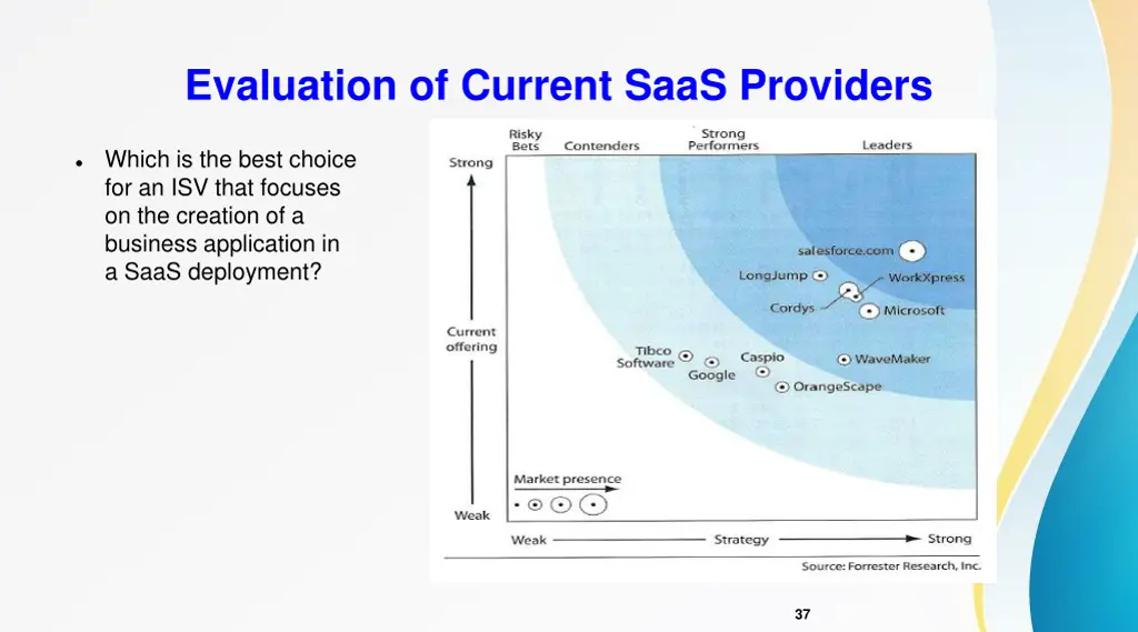 evaluation of current saas providers