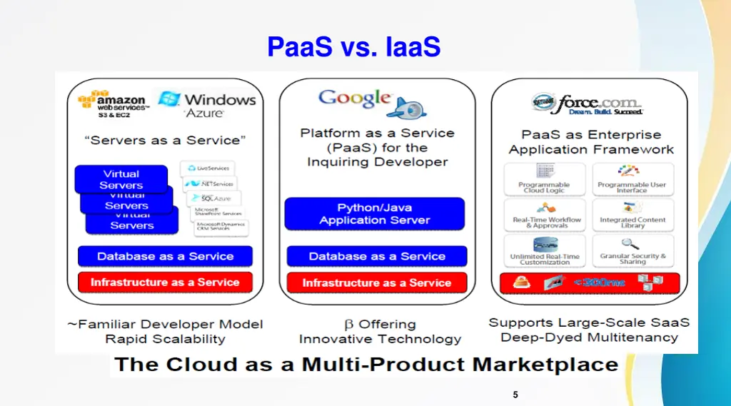 paas vs iaas 1