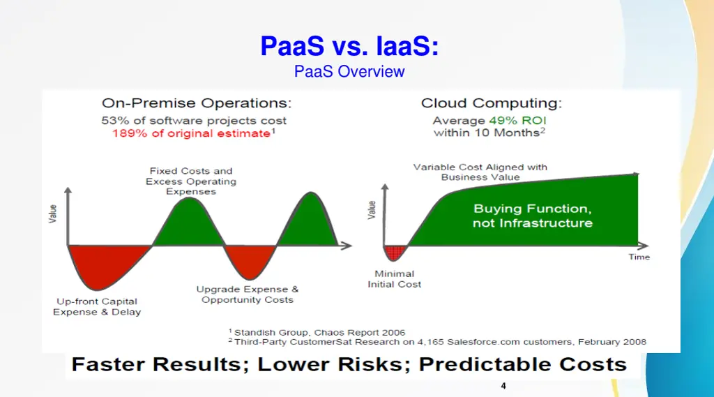 paas vs iaas paas overview