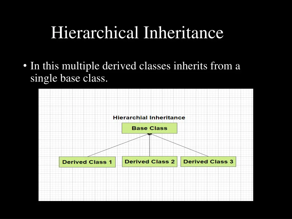 hierarchical inheritance