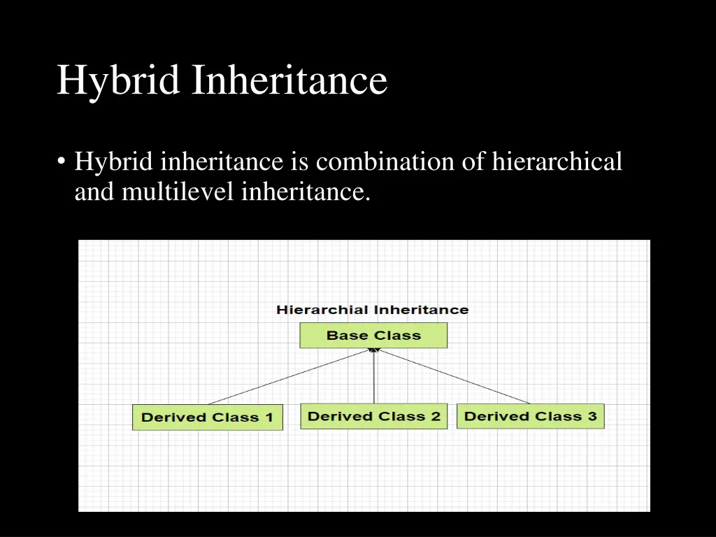 hybrid inheritance