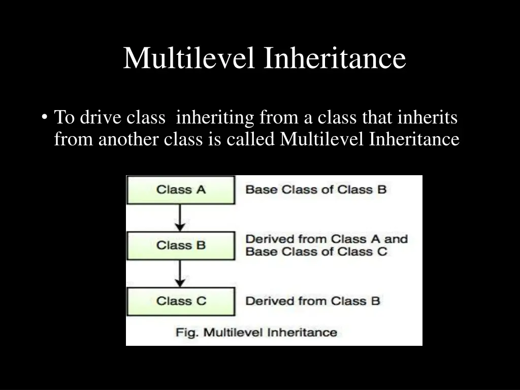 multilevel inheritance