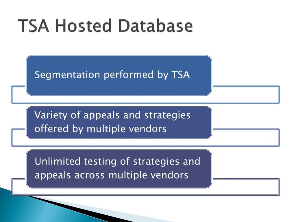 segmentation performed by tsa