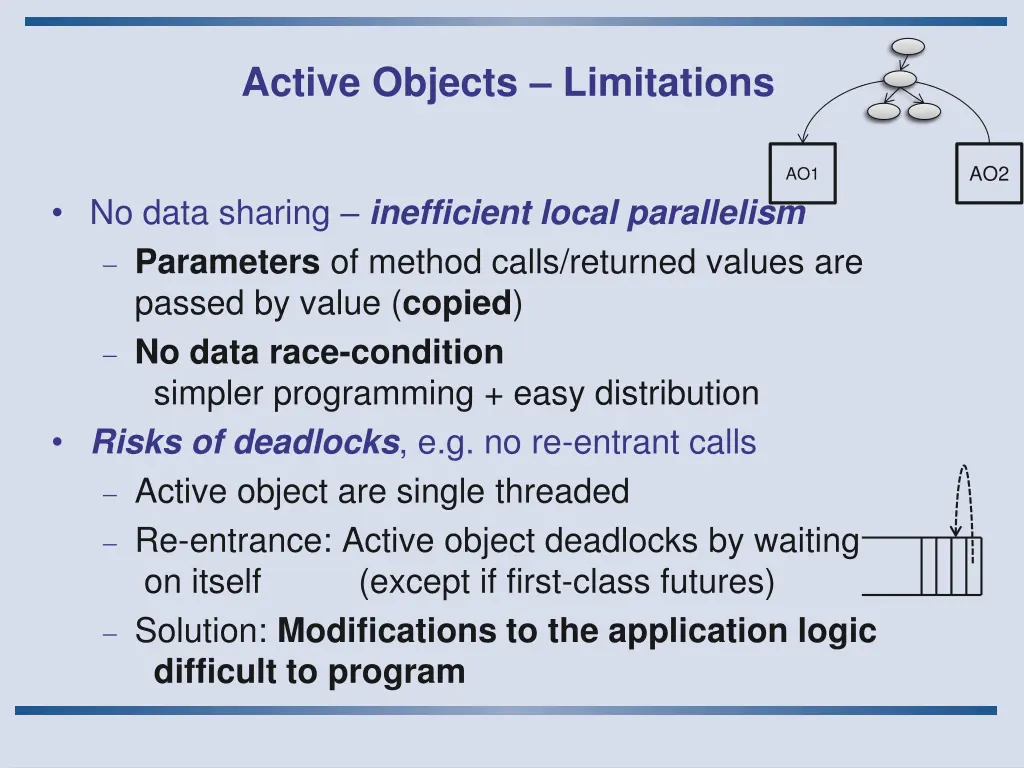 active objects limitations