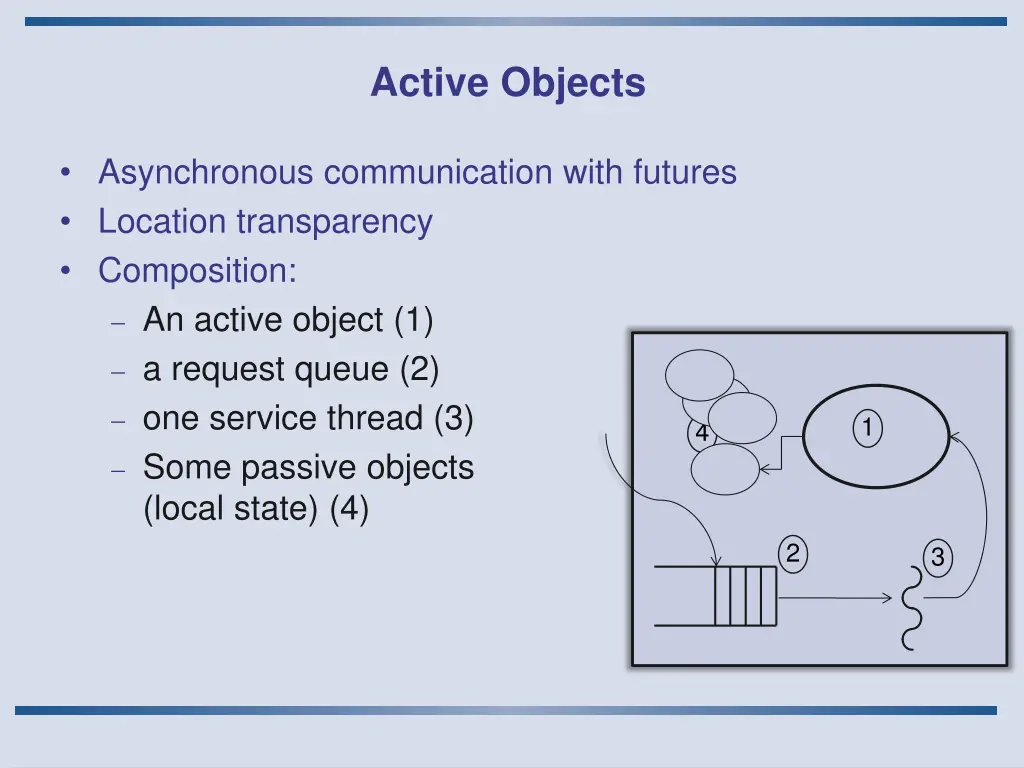 active objects