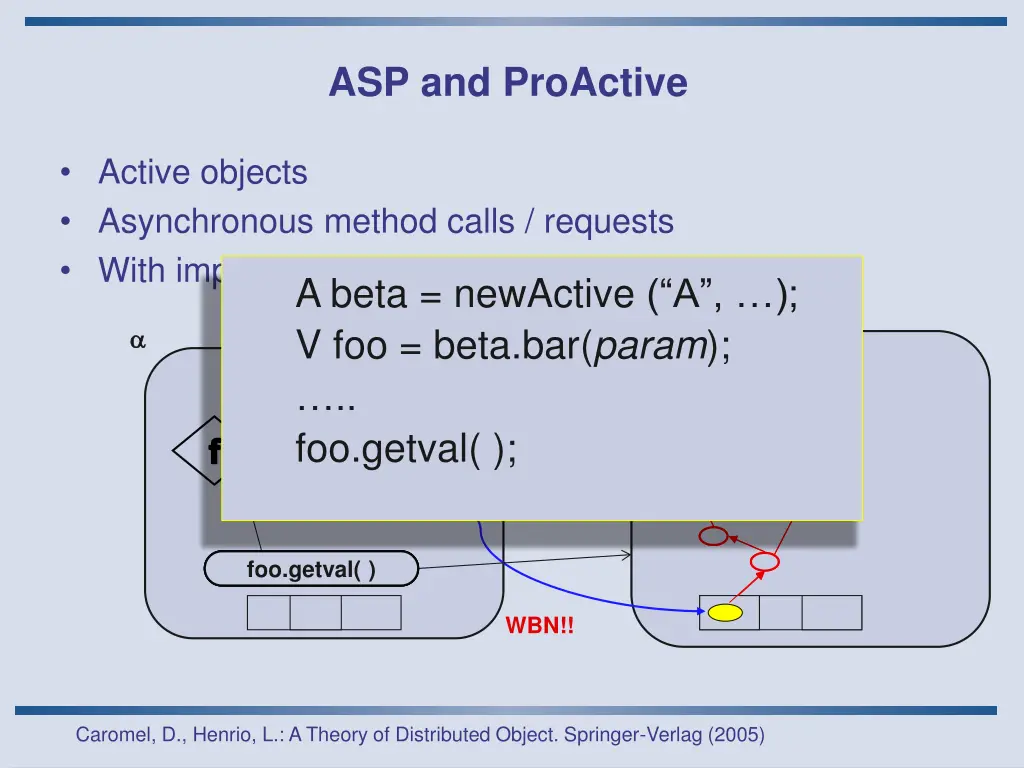 asp and proactive