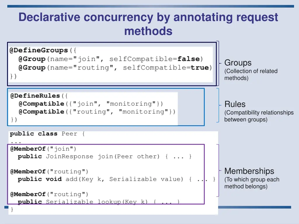 declarative concurrency by annotating request