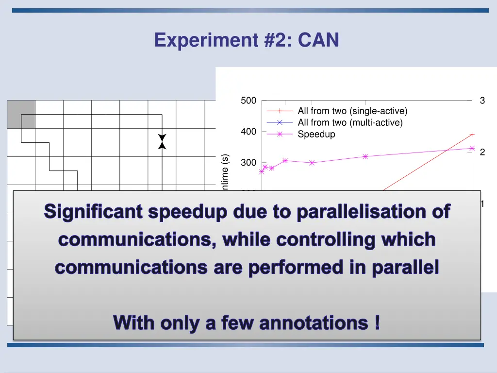 experiment 2 can 1