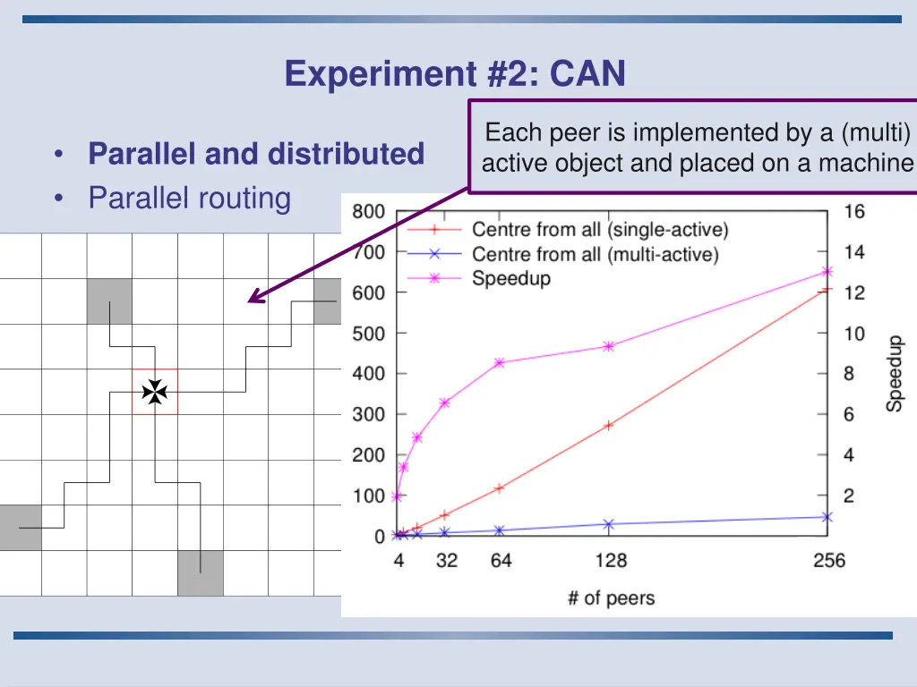 experiment 2 can