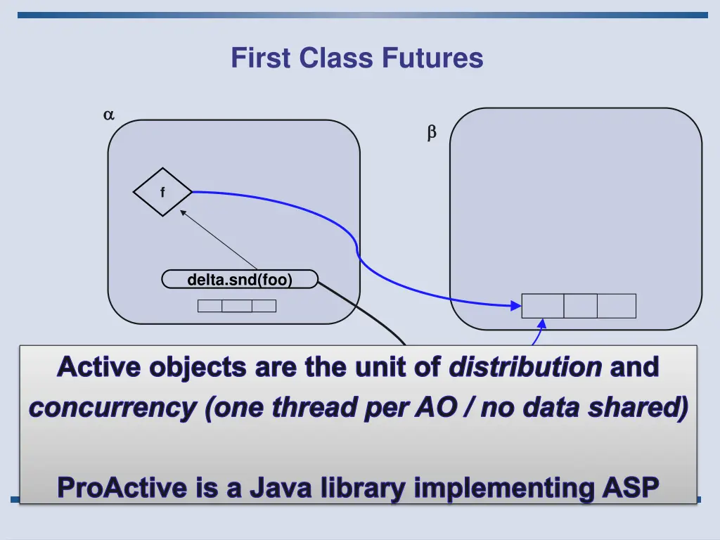 first class futures