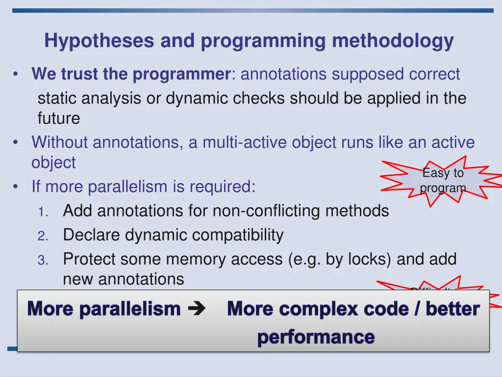 hypotheses and programming methodology