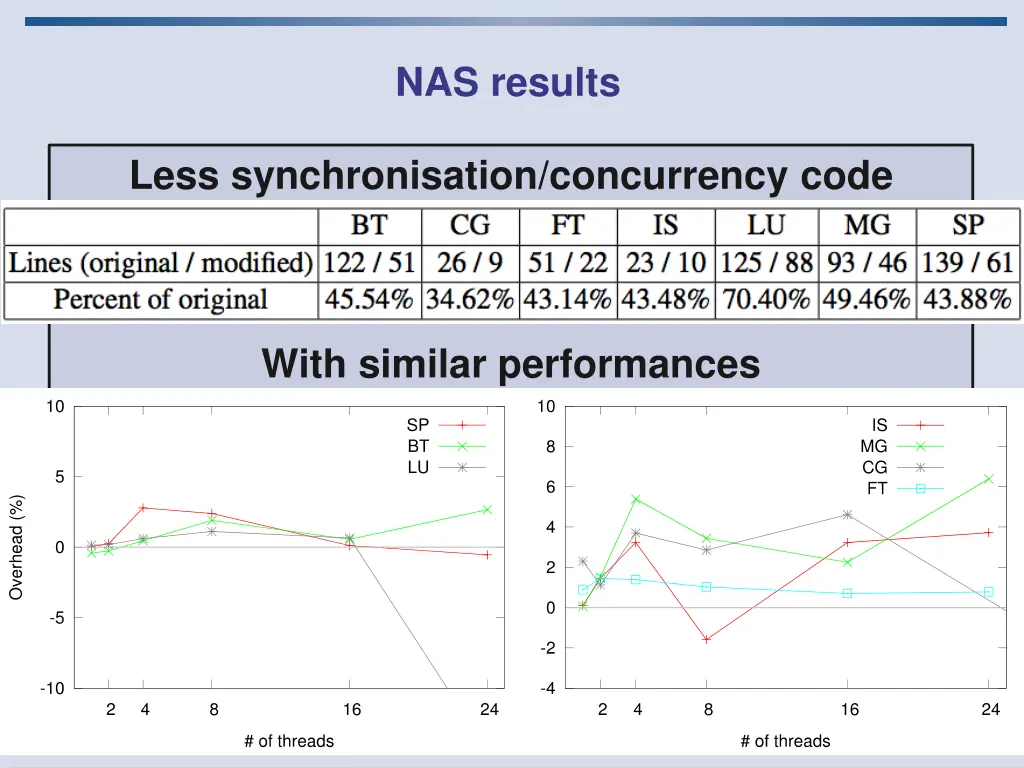 nas results