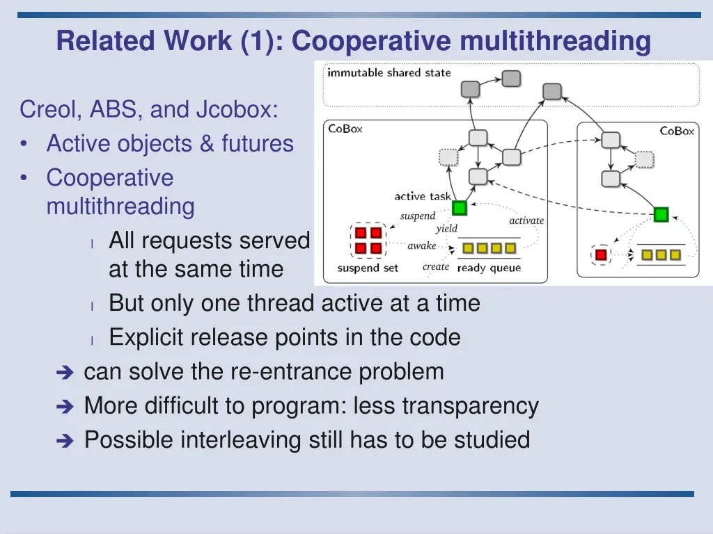 related work 1 cooperative multithreading