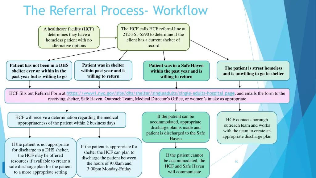 the referral process workflow