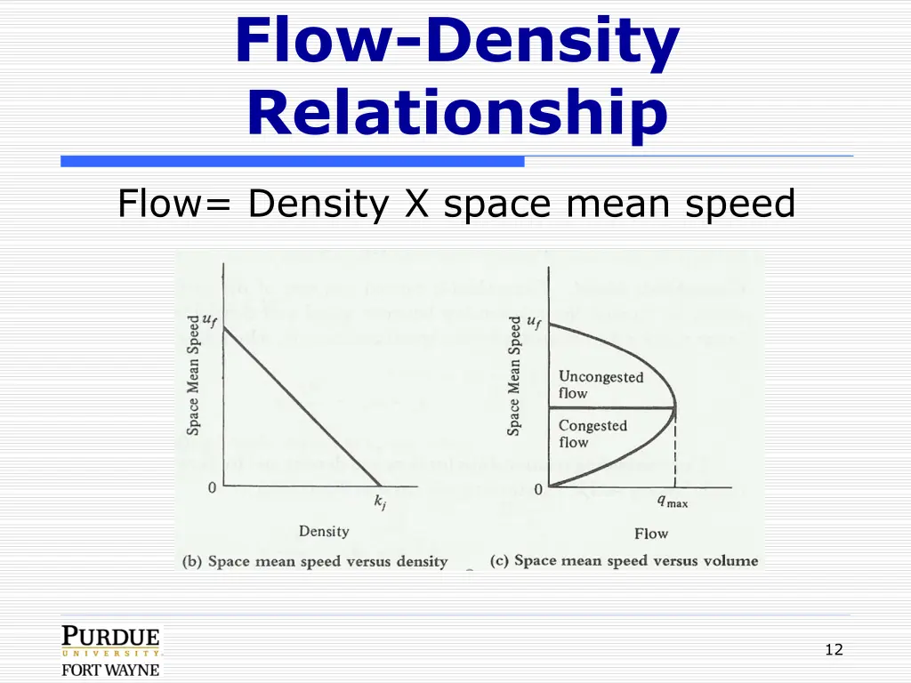 flow density relationship 1