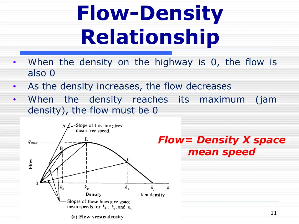 flow density relationship