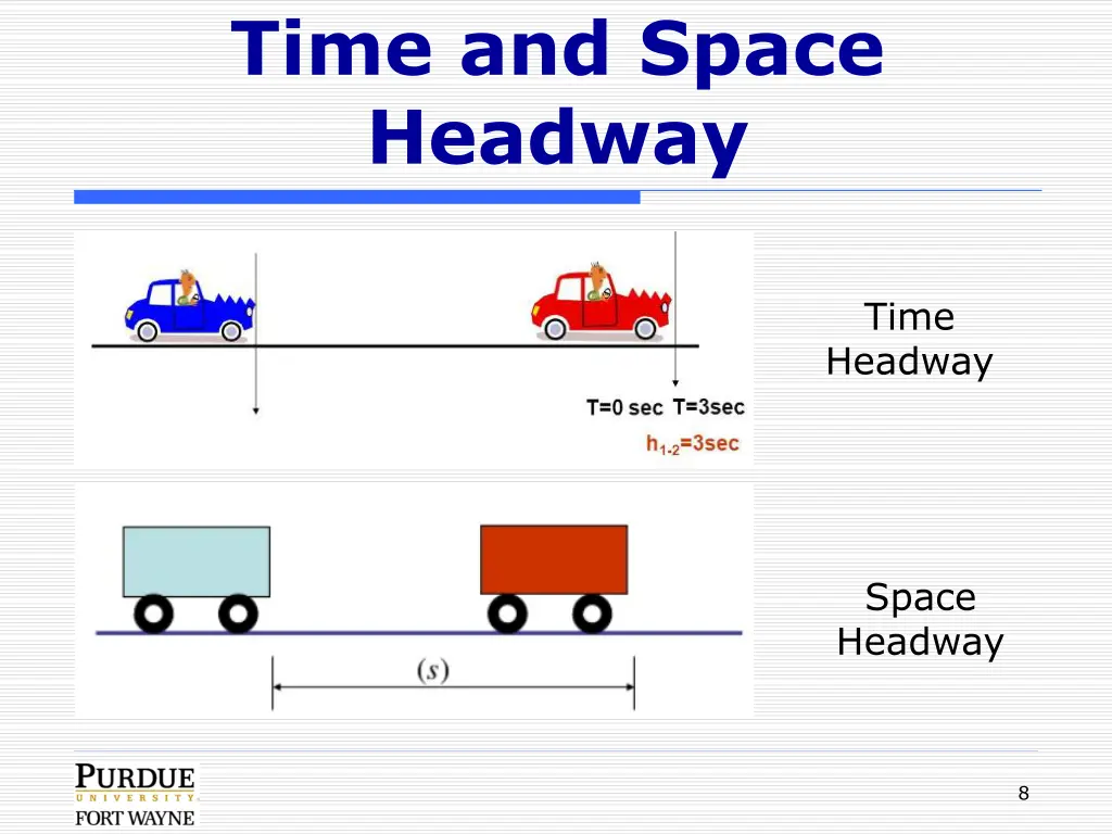 time and space headway