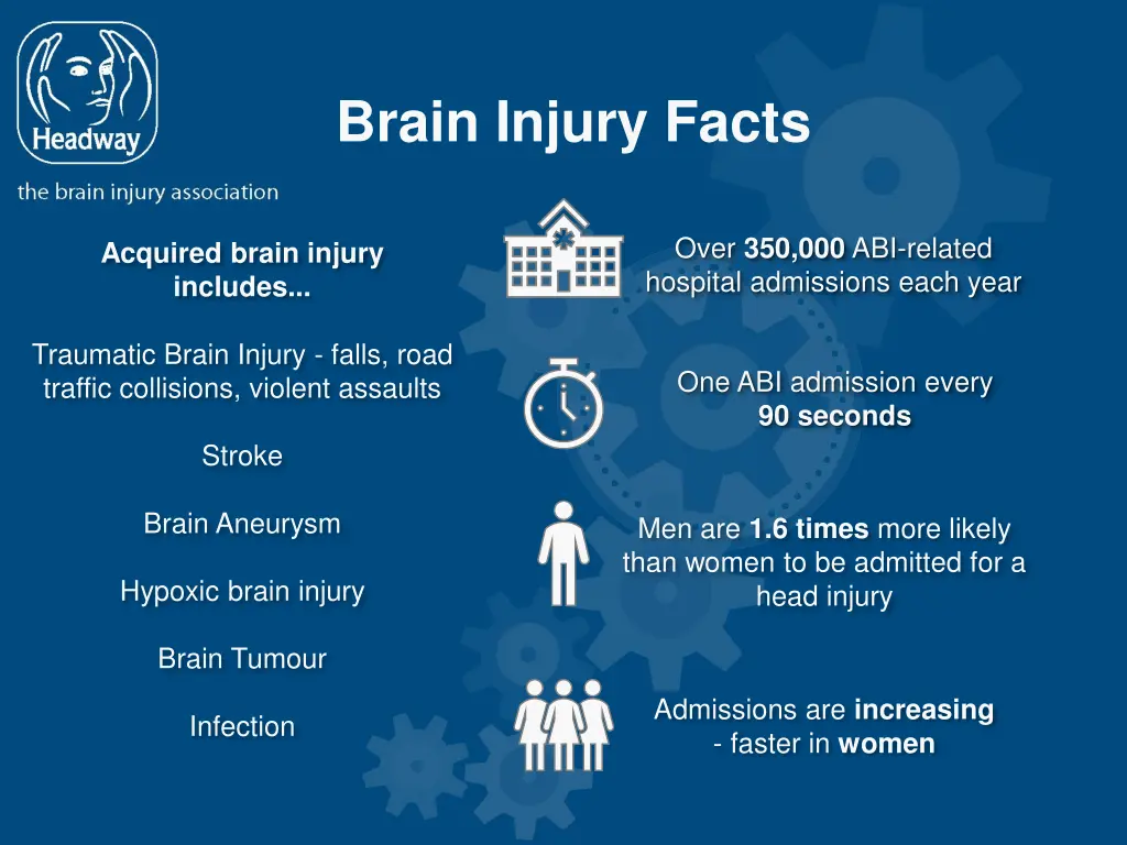 brain injury facts