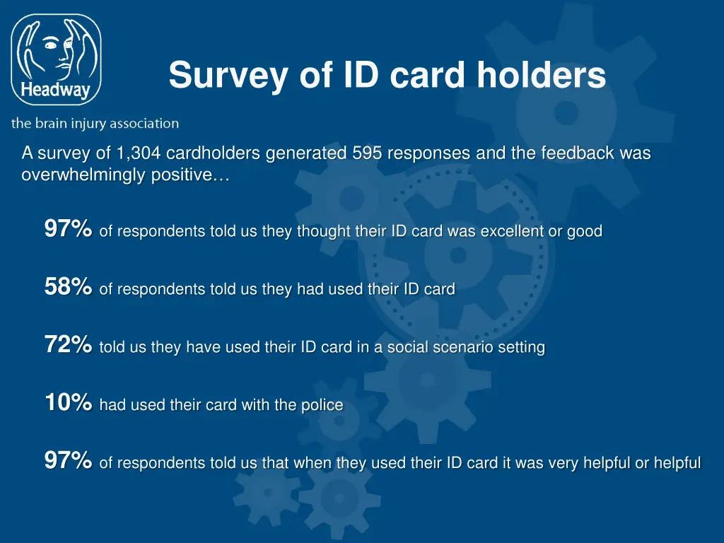 survey of id card holders