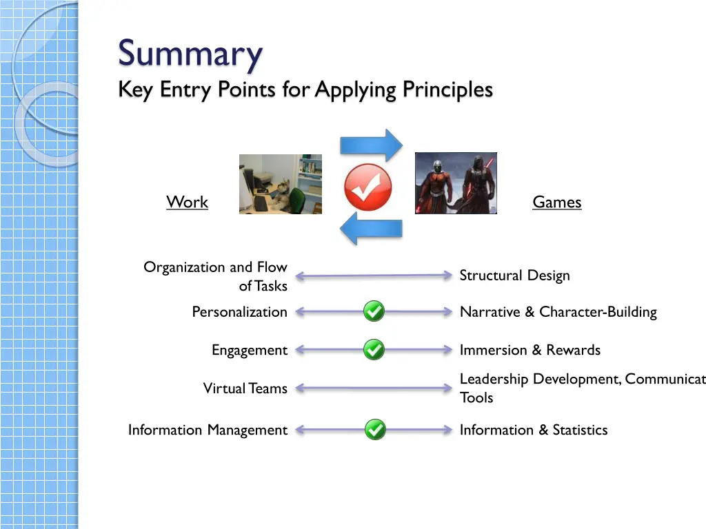 summary key entry points for applying principles