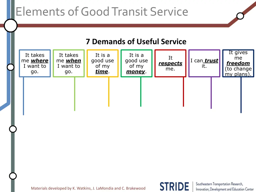 elements of good transit service 1