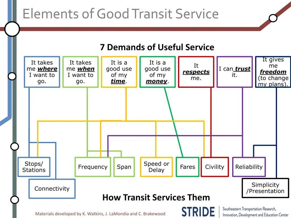 elements of good transit service 2