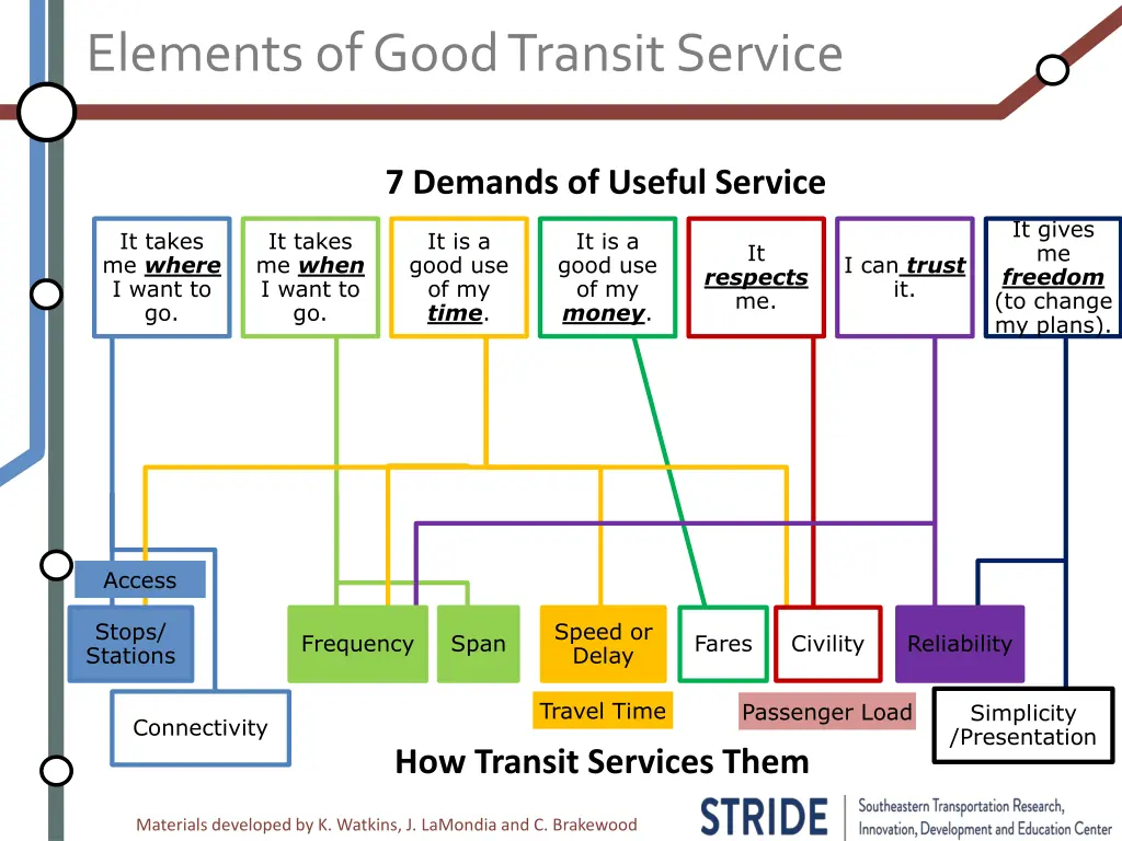 elements of good transit service 3