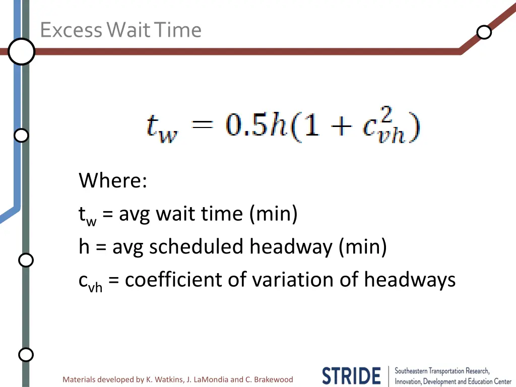 excess wait time