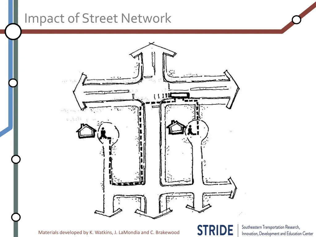 impact of street network 1