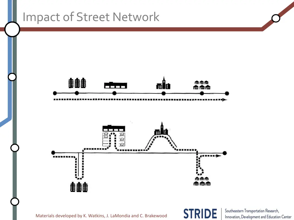 impact of street network 2