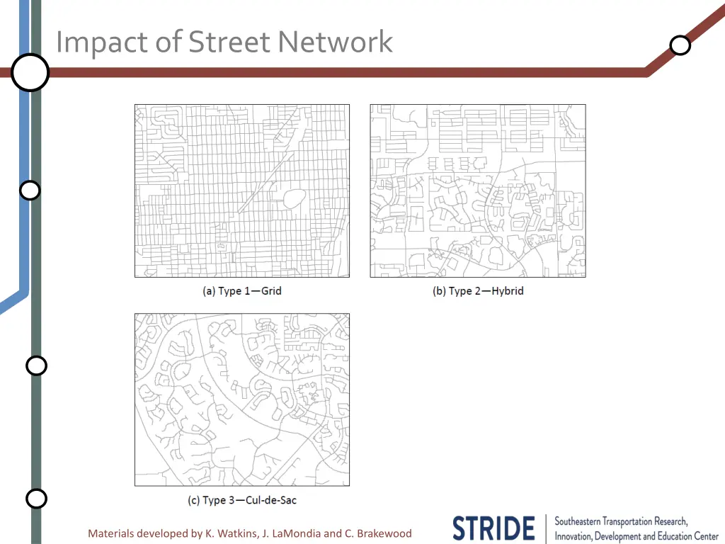 impact of street network