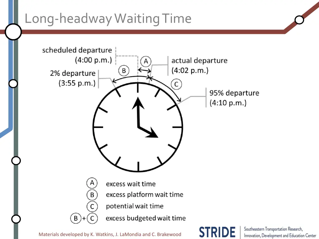 long headway waiting time