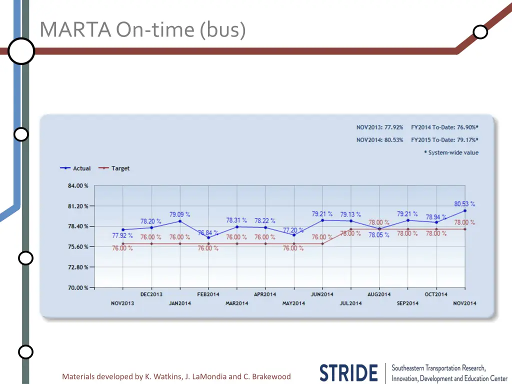 marta on time bus