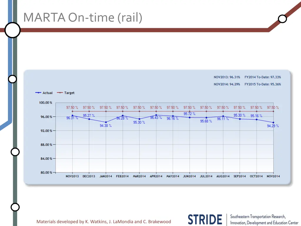 marta on time rail