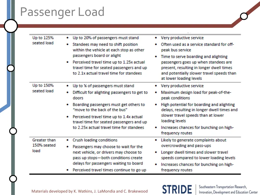 passenger load 1