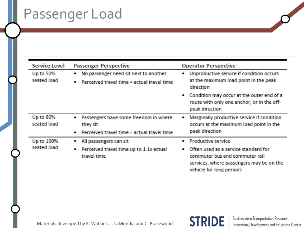 passenger load