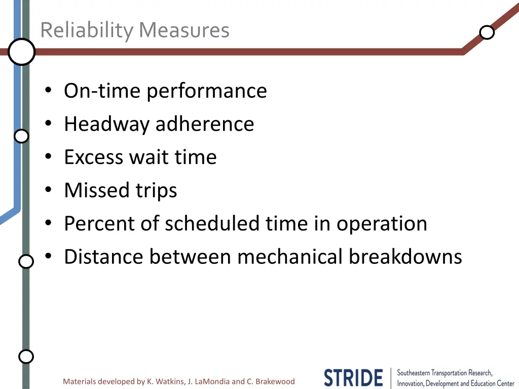 reliability measures