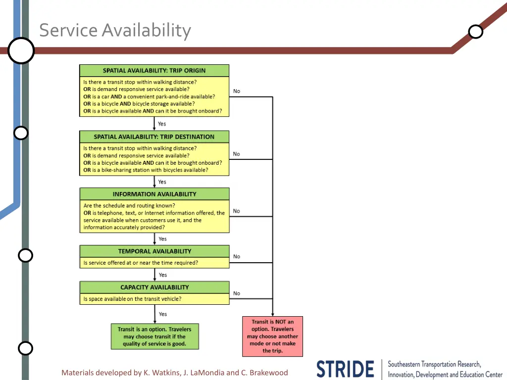 service availability 1