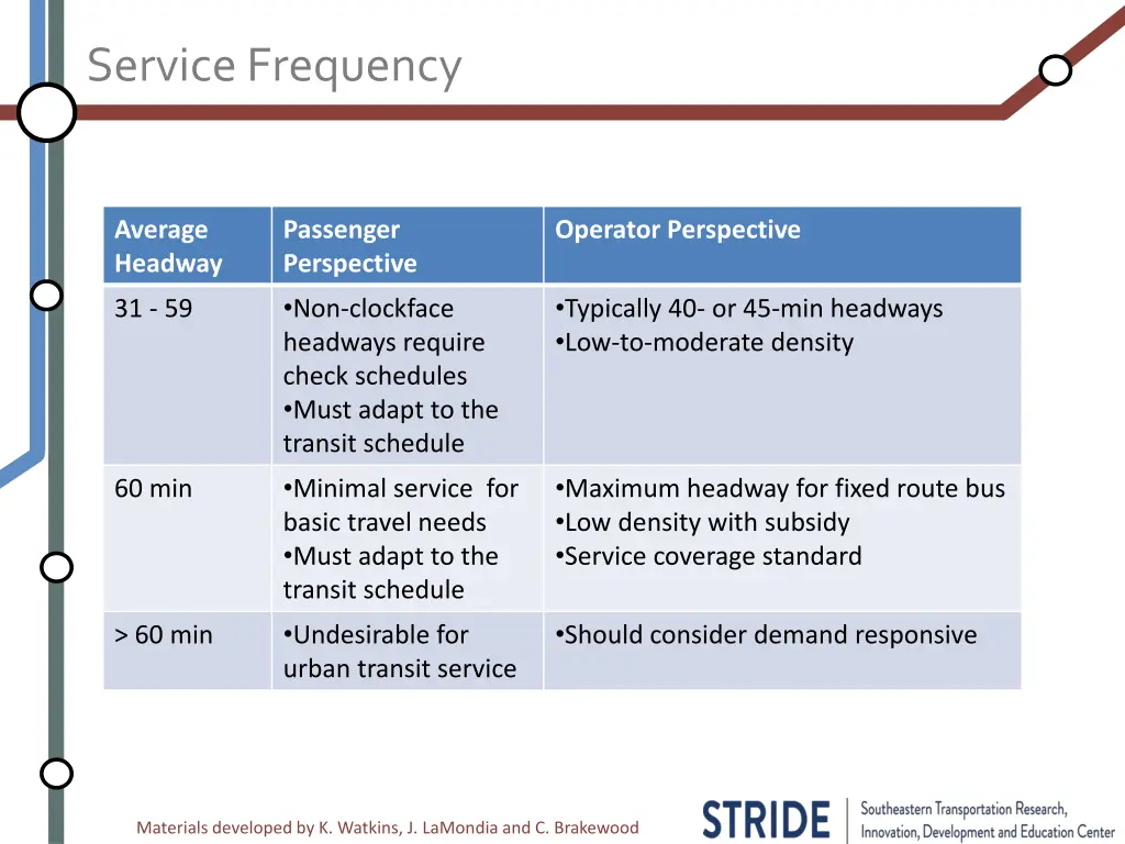 service frequency 2