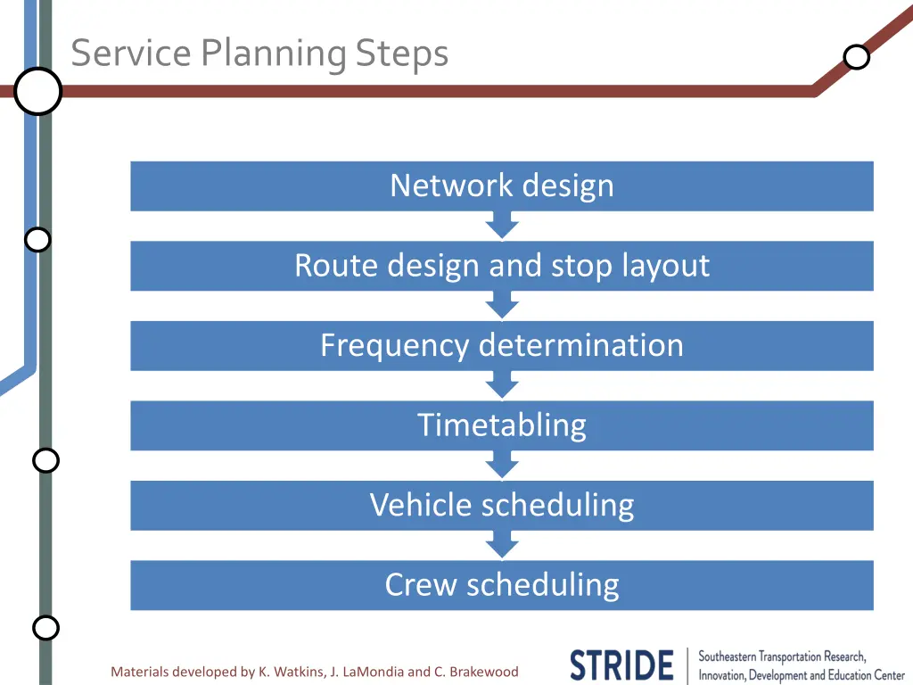 service planning steps