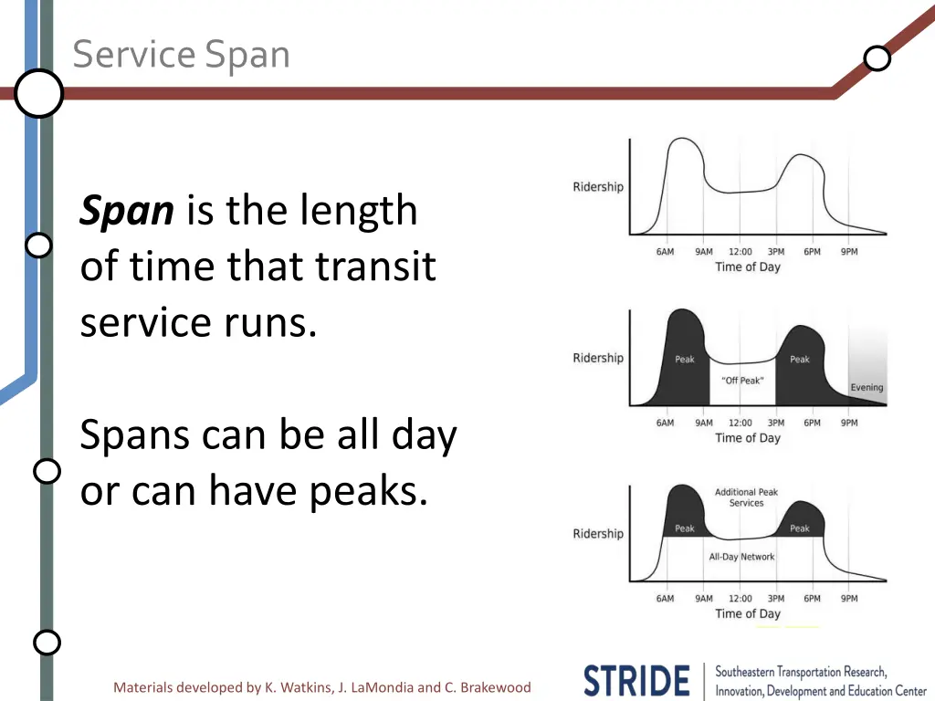 service span