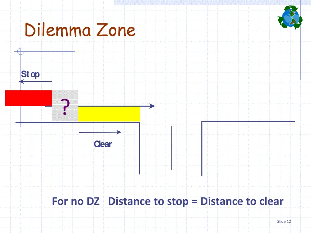 dilemma zone