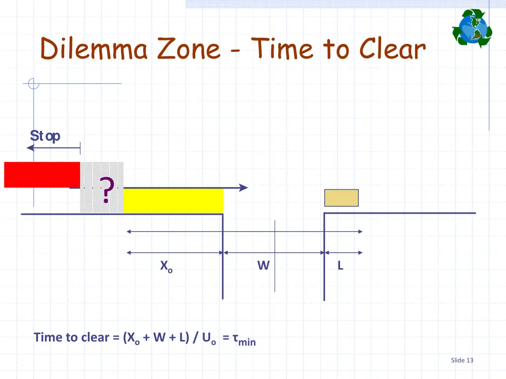 dilemma zone time to clear