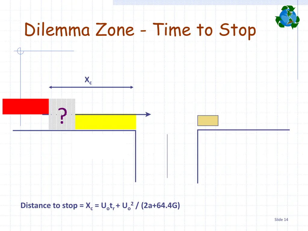 dilemma zone time to stop